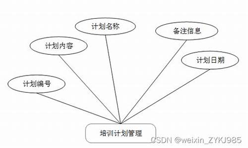 党校 管理 源码_党校管理系统